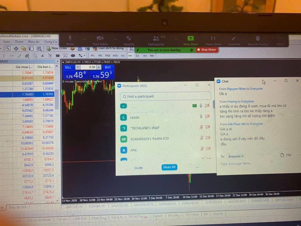 Một Số Hình Ảnh Lớp Học Online